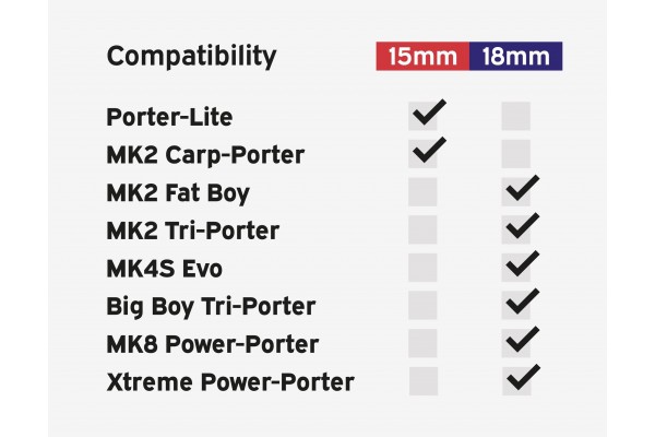 Carp Porter Bucket Bracket