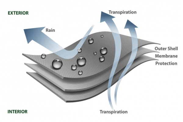 Catchdry 100% Waterproof Overlength Fishing Coat