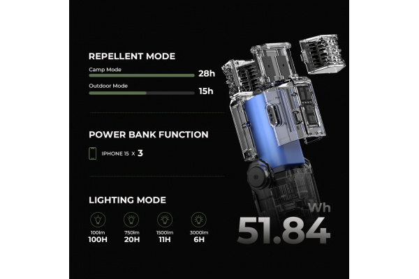 Flextail EVO Repeller Mosquito Repeller