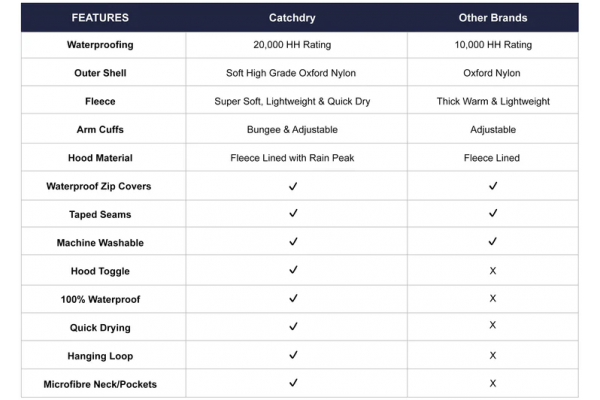 Catchdry 100% Waterproof Fishing Coat Stealth Camo